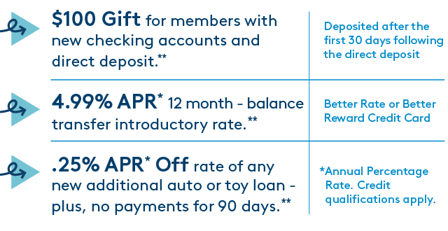 Image with text "$100 gift for members with new checking and direct deposit.** 4.99% APR* 12 month-balance transfer introductory rate.** .25% APR* Off rate of any new additional auto or toy loan - plus, no payments for 90 days.** Image with text "$100 gift for members with new checking and direct deposit.** 4.99% APR* 12 month-balance transfer introductory rate.** .25% APR* Off rate of any new additional auto or toy loan - plus, no payments for 90 days.**