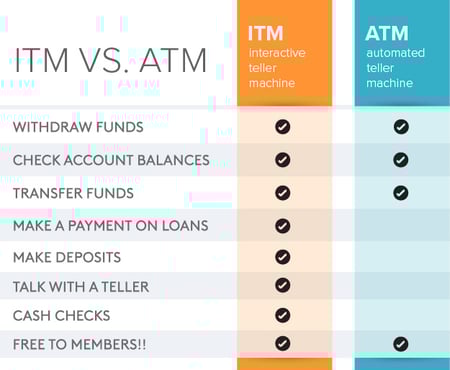 itm-vs-atm-comparison-chart itm-vs-atm-comparison-chart