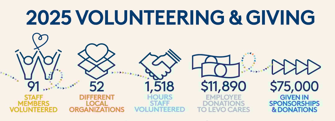 2025 Volunteering Giving Infographic 2