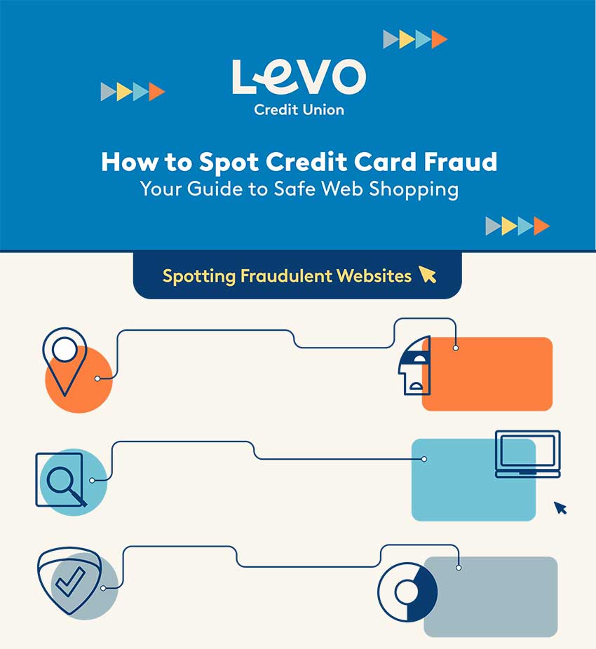 SFFED_CCFraud_Infographic_NEW-sliced