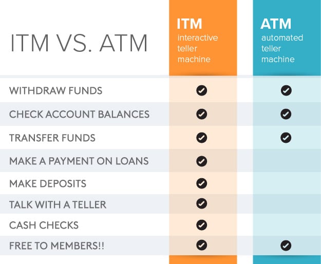 itm-vs-atm-comparison-chart